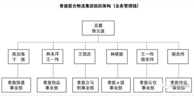 濟南物流公司